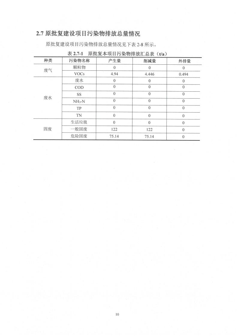 十大网彩平台中国有限公司（江苏）变压器制造有限公司变动环境景响分析_11.png